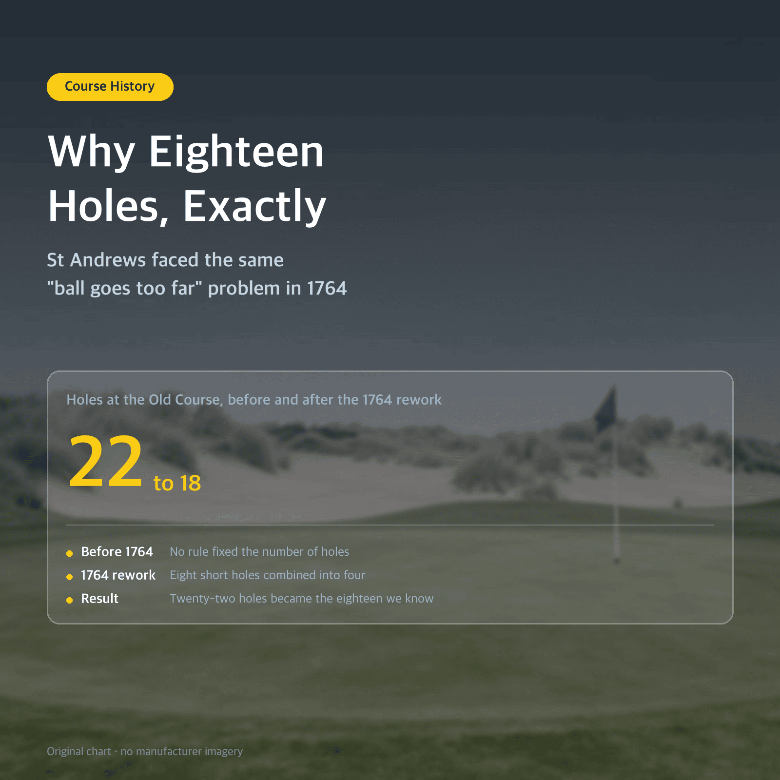 Thumbnail: Why Eighteen Holes, Exactly — St Andrews faced the same "ball goes too far" problem in 1764