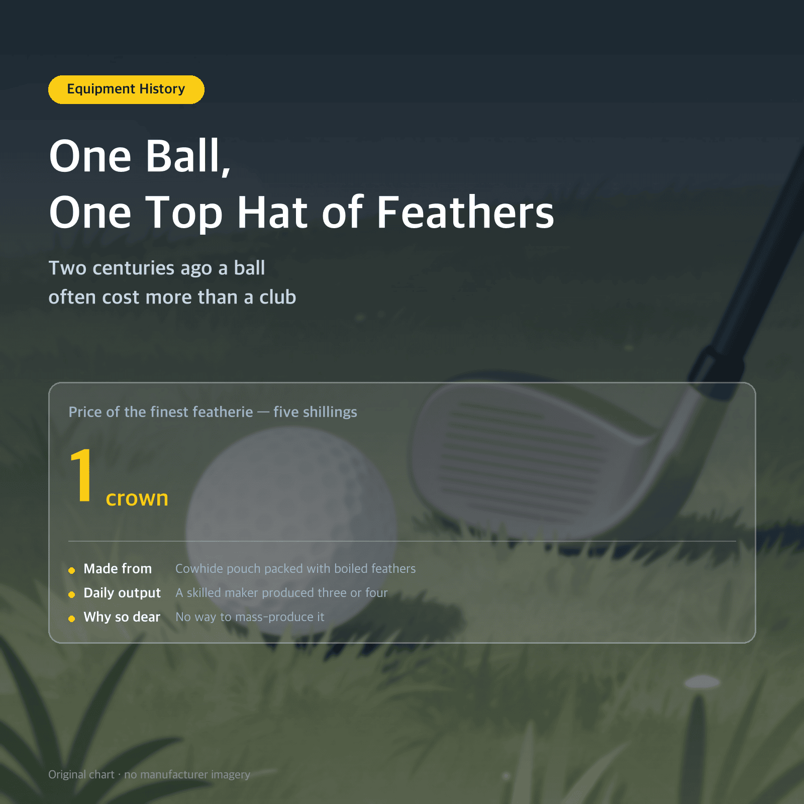 Thumbnail: One Ball, One Top Hat of Feathers — Two centuries ago a ball often cost more than a club