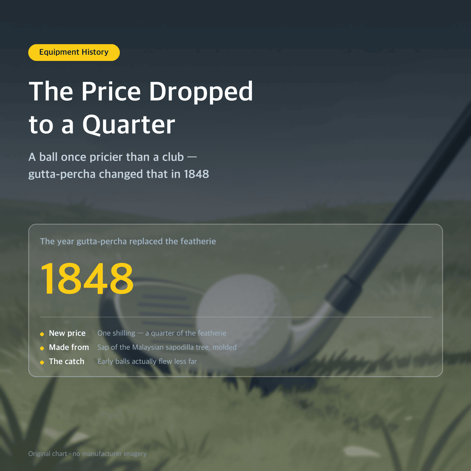 Thumbnail: The Price Dropped to a Quarter: A ball once pricier than a club — gutta-percha changed that in 1848