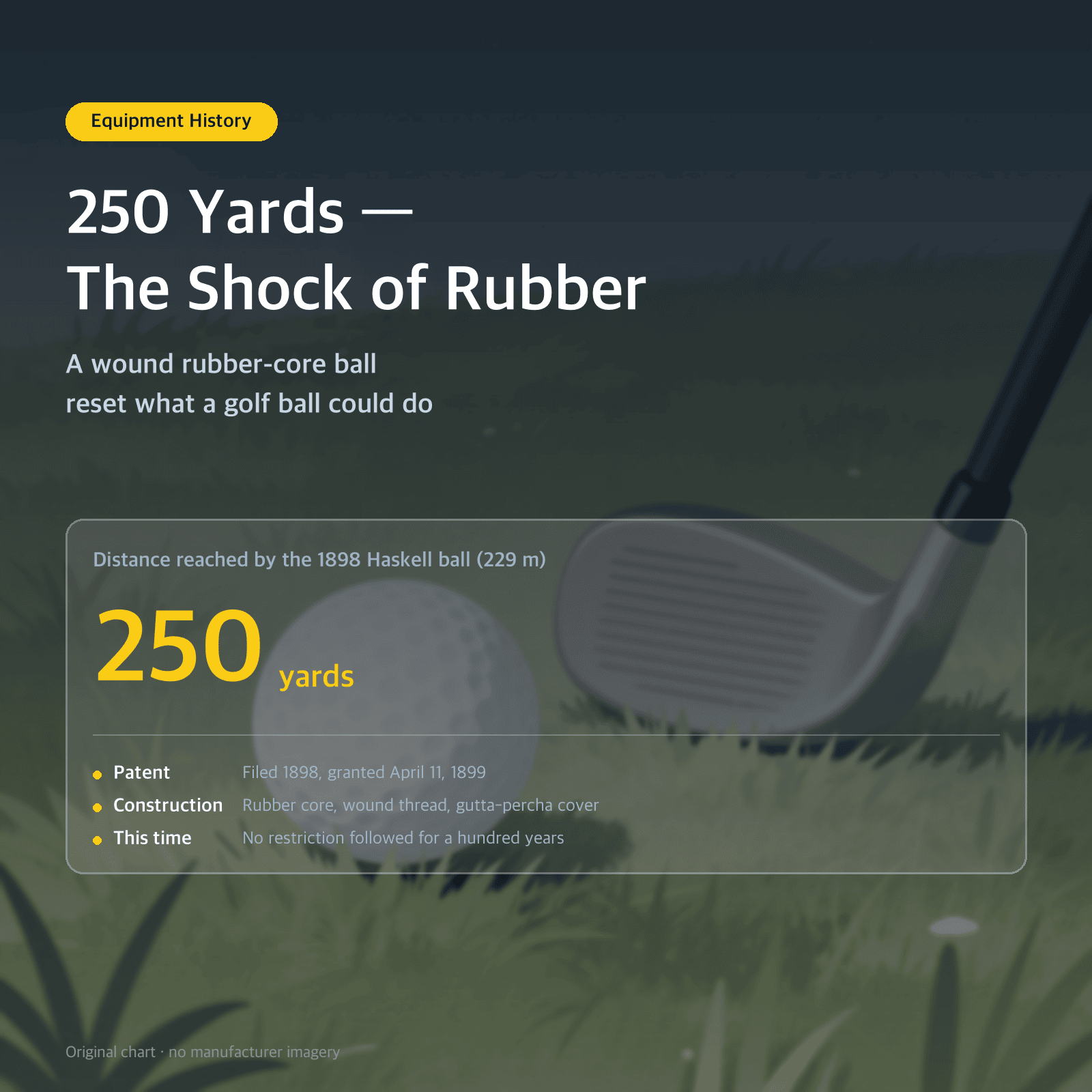 Thumbnail: 250 Yards — The Shock of Rubber — A wound rubber-core ball reset what a golf ball could do
