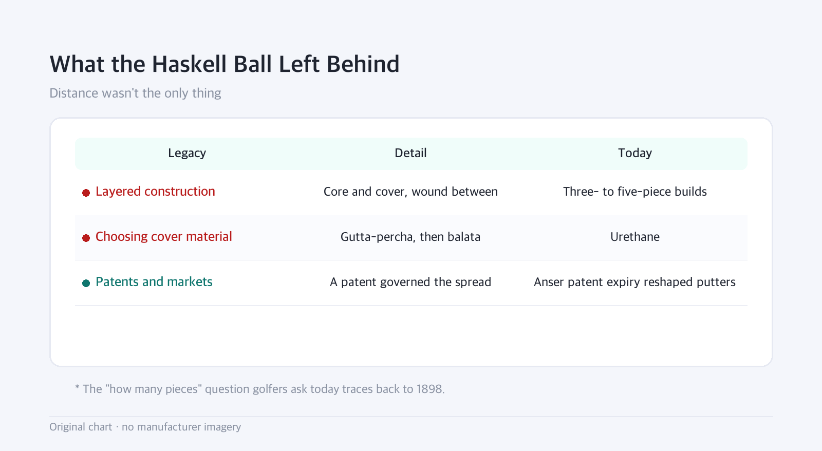 Table: What the Haskell Ball Left Behind — Distance wasn't the only thing