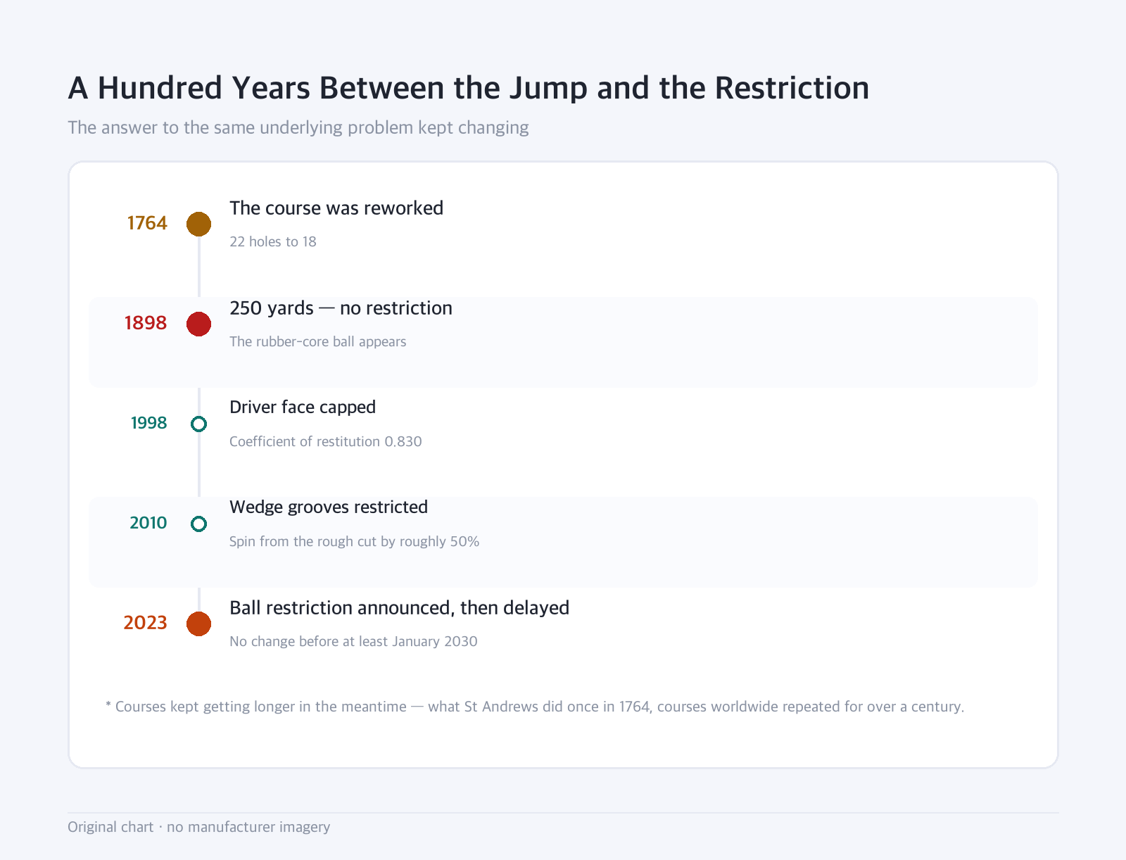 Timeline: A Hundred Years Between the Jump and the Restriction — The answer to the same underlying problem kept changing