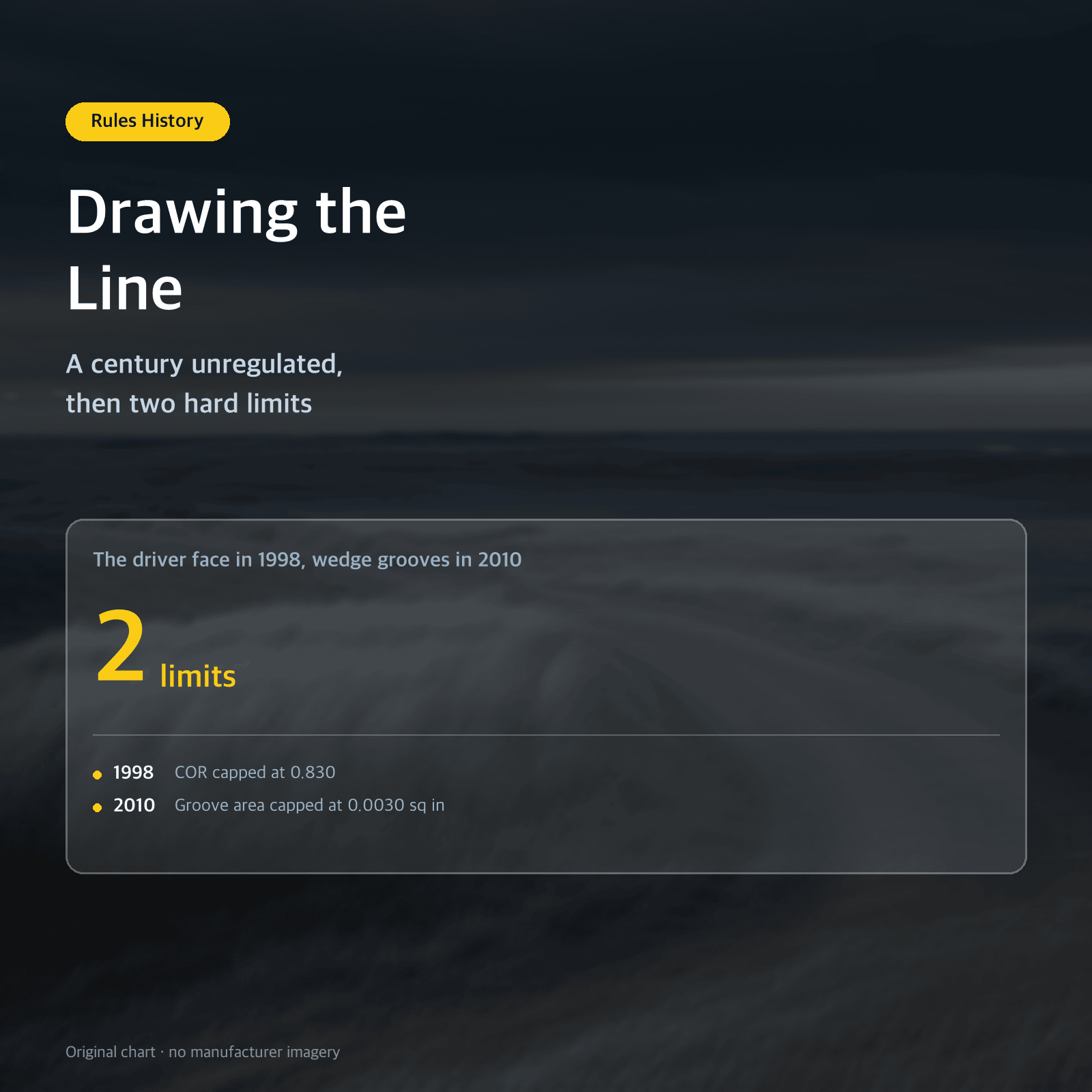 Thumbnail: Drawing the Line — A century unregulated, then two hard limits