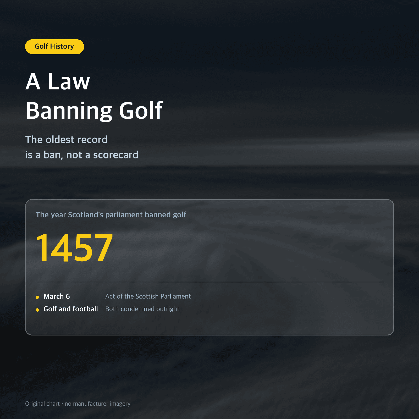 Thumbnail: A Law Banning Golf — The oldest record is a ban, not a scorecard