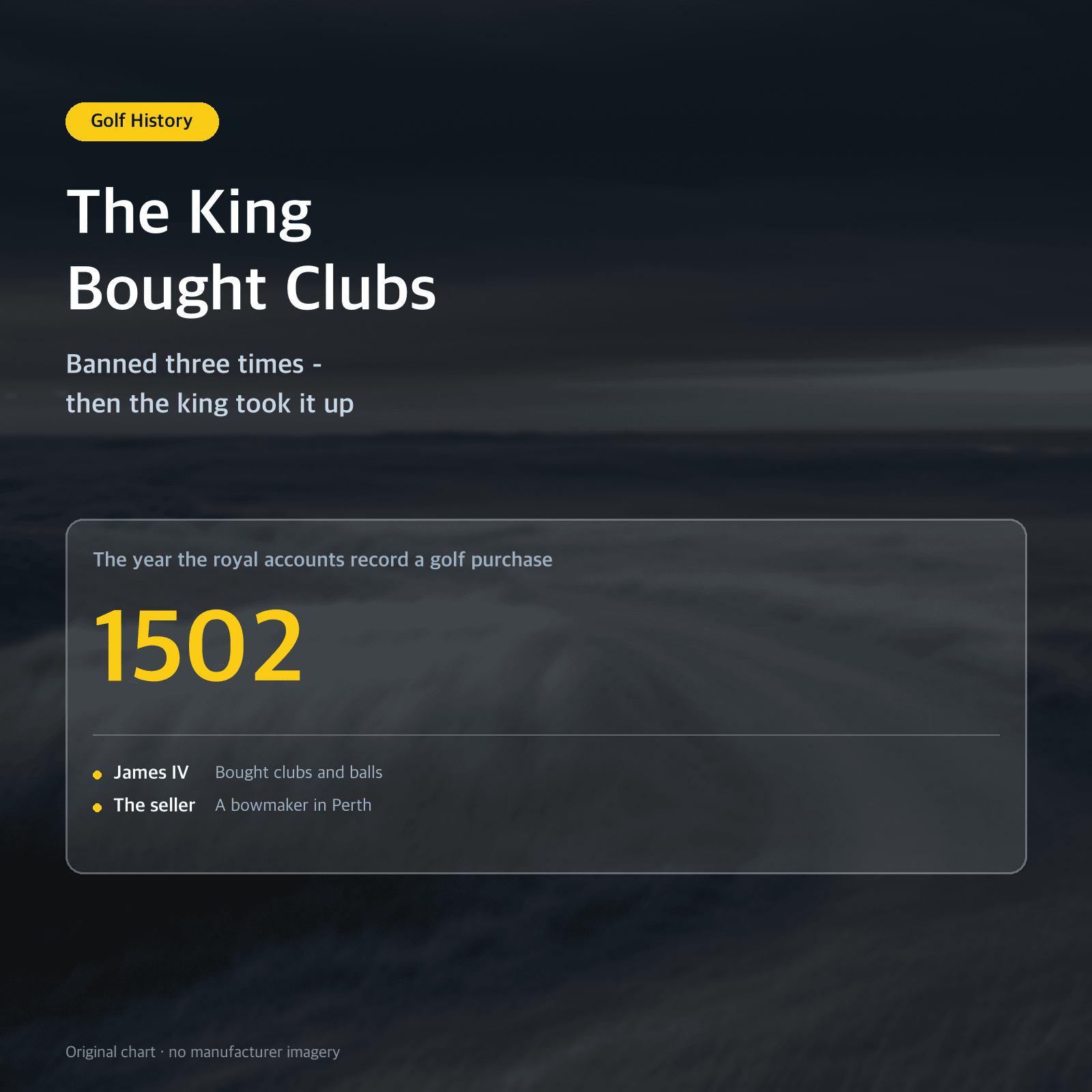 Thumbnail: The King Bought Clubs — Banned three times - then the king took it up