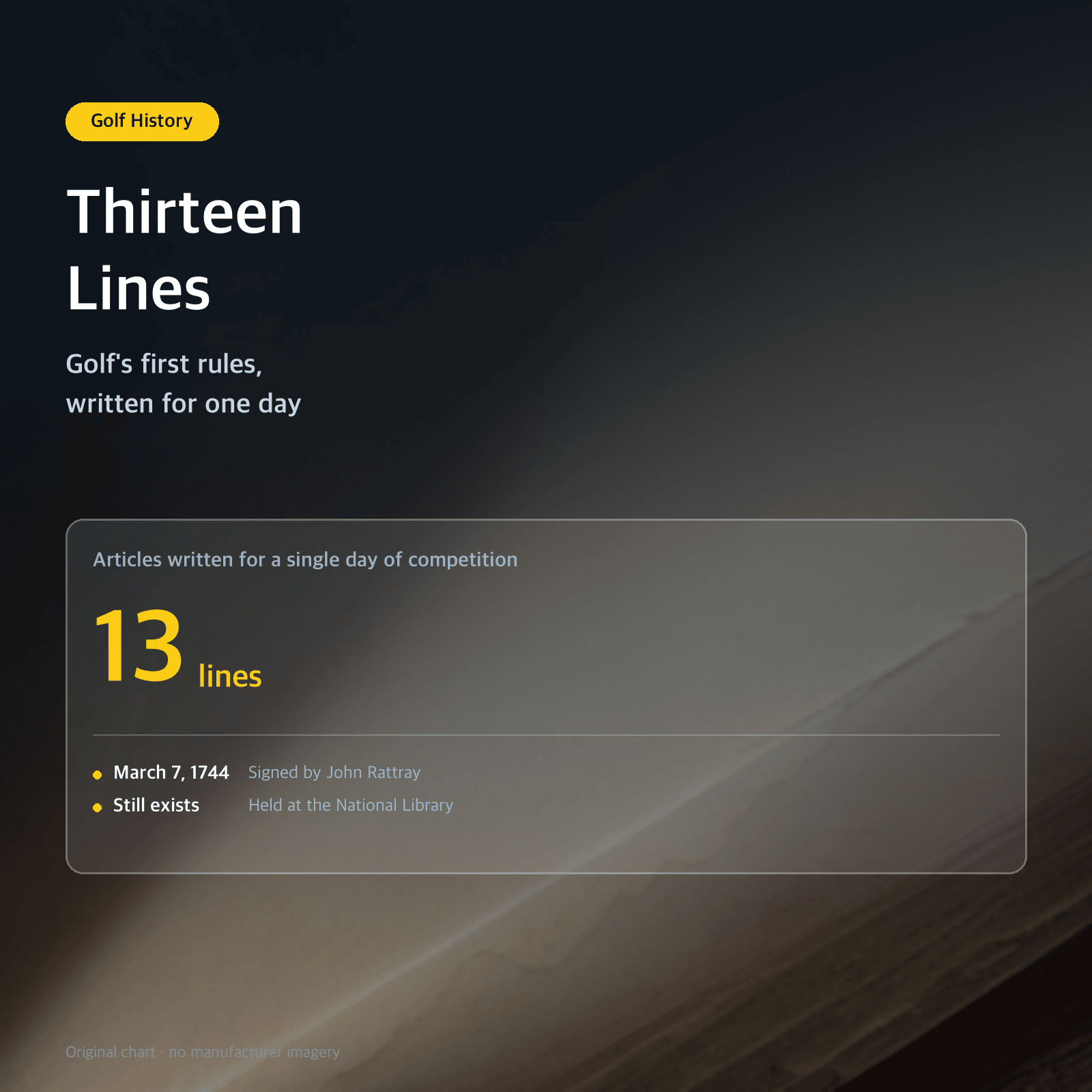 Thumbnail: Thirteen Lines — Golf's first rules, written for one day